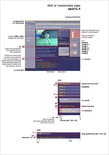 An example of the templates for pages