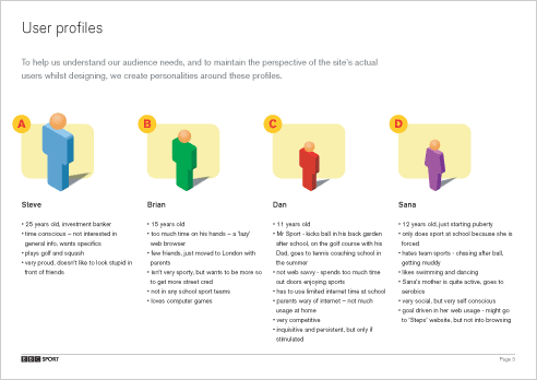 An example of four Academy user profiles