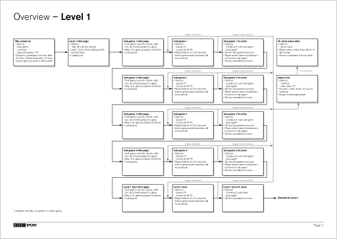 A page from the game's overview document