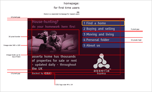 Assertahome iDTV template example
